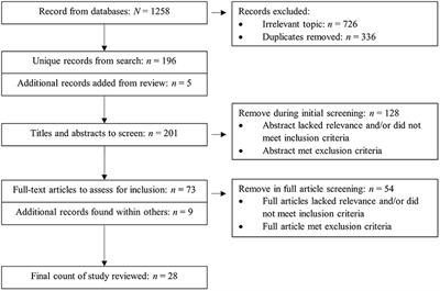 Neural Efficiency in Athletes: A Systematic Review